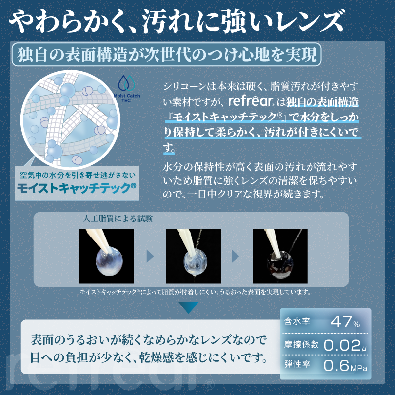 Refrear SILICONE TORIC 1day 30P